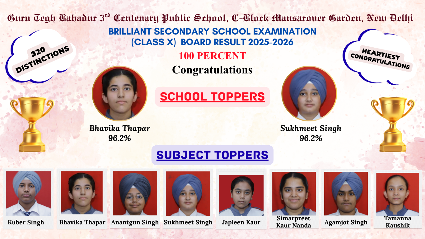 Class 10 Result