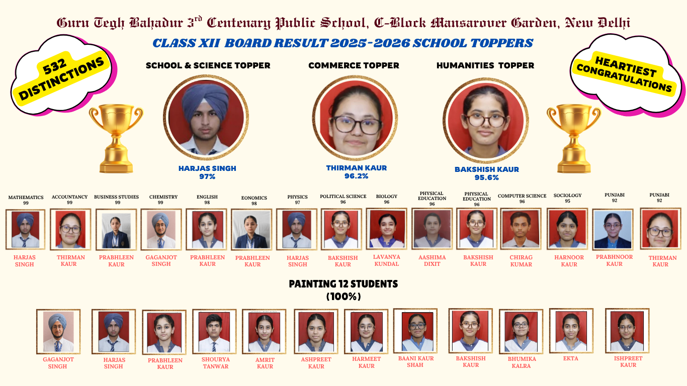 Class 12 Result