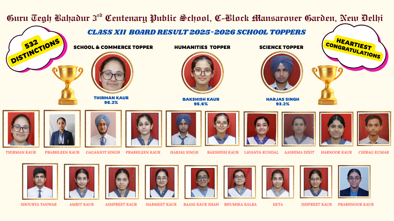 Class 12 Result